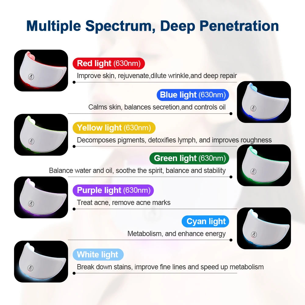7-in-1 LED Facial and Neck Mask
